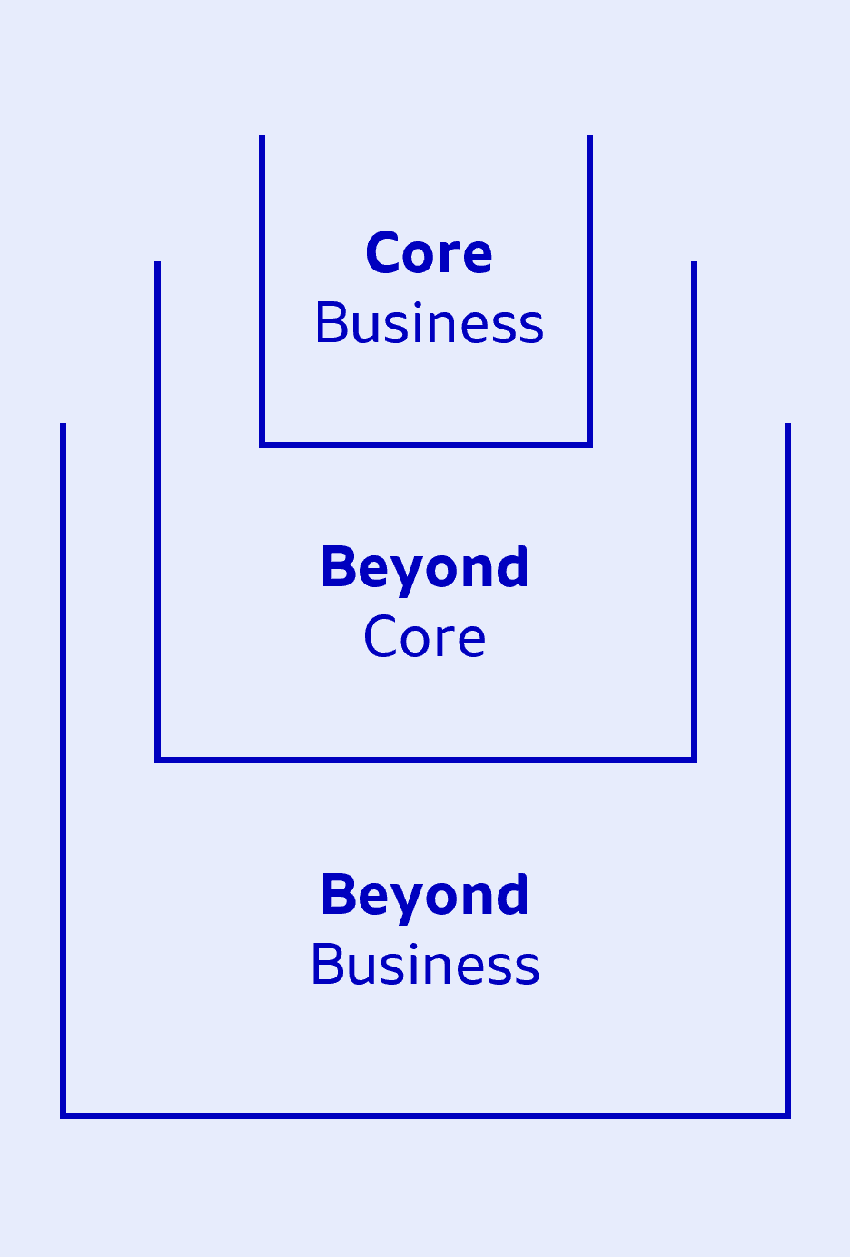 Capital
